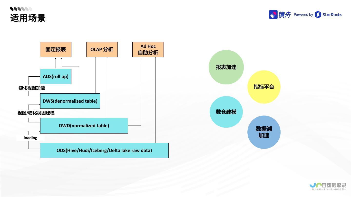 打造高效易用的App：全方位App网站建设方案